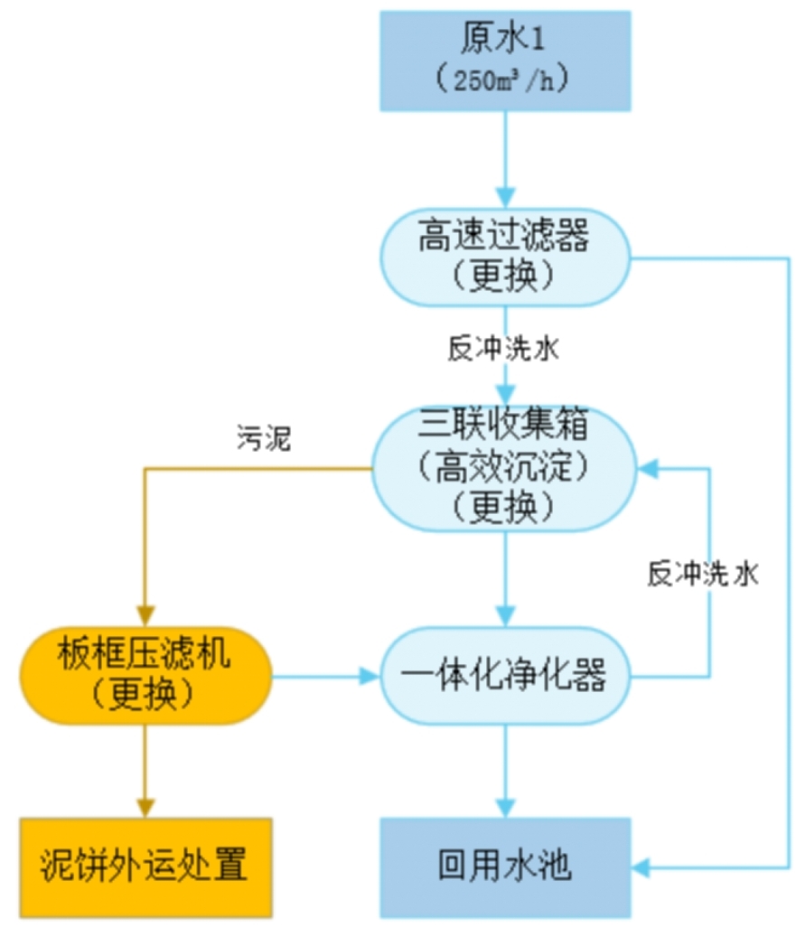 5000m³d车间冷却循环水 流程图.jpg